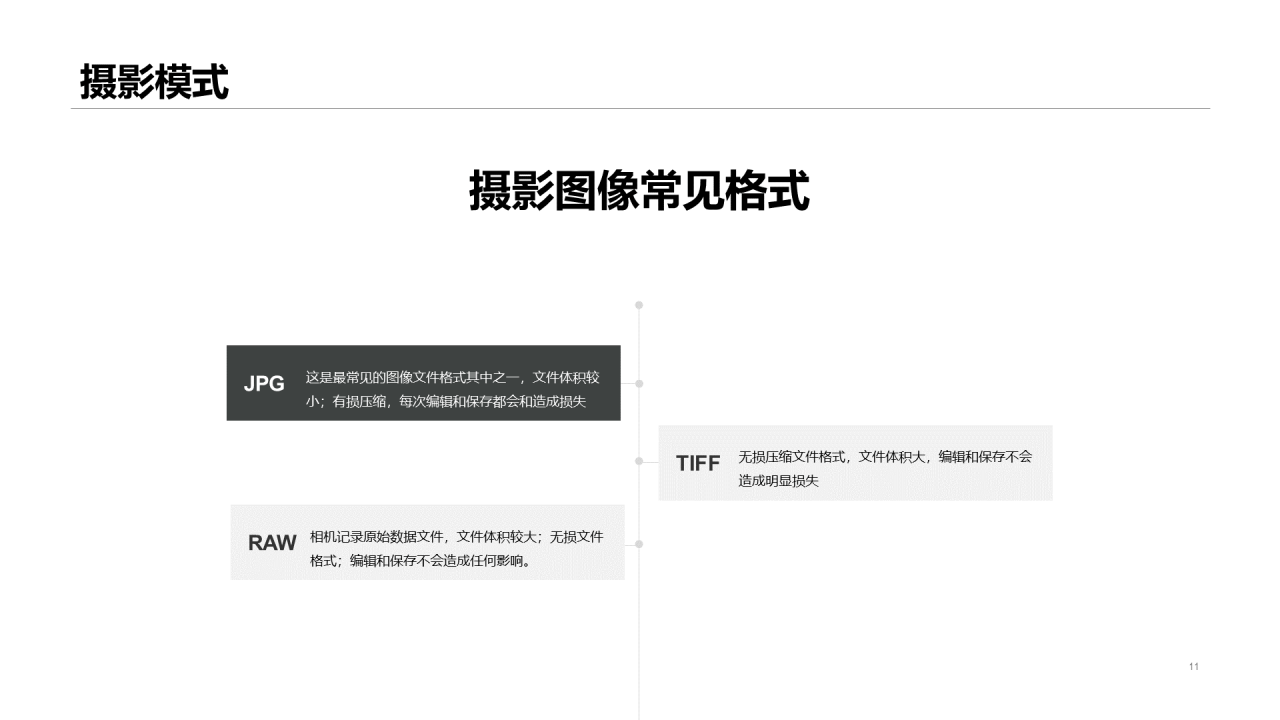 黑色摄影专业公开课PPT案例