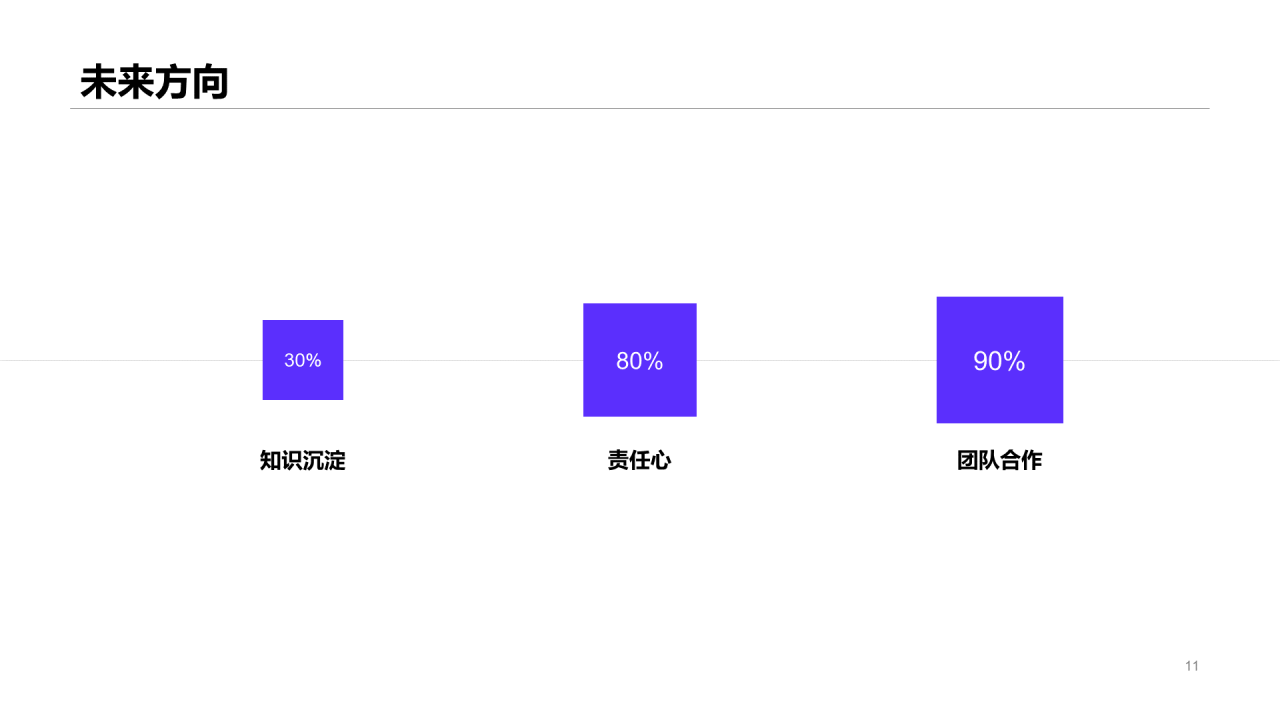 紫色杂志风个人简历PPT案例