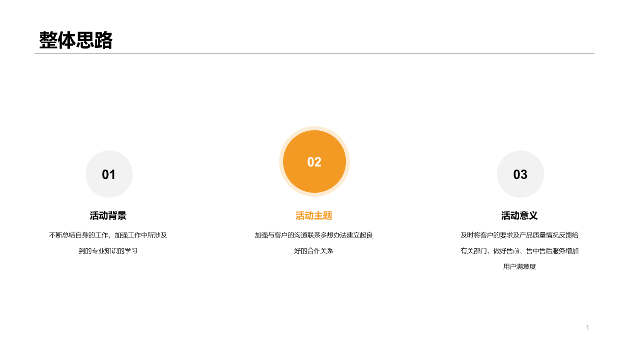 活动策划工作方案汇报PPT案例
