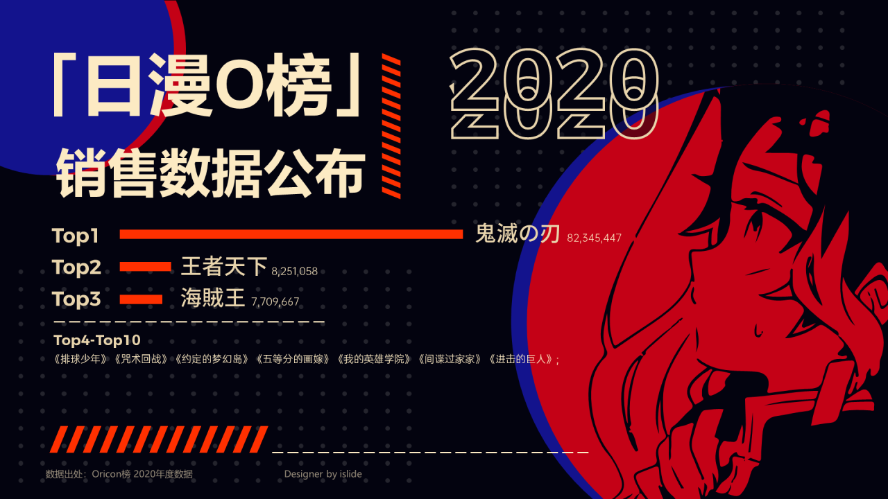日漫O榜销售数据公布