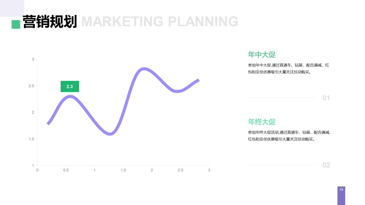 紫色简约风品牌营销方案PPT案例