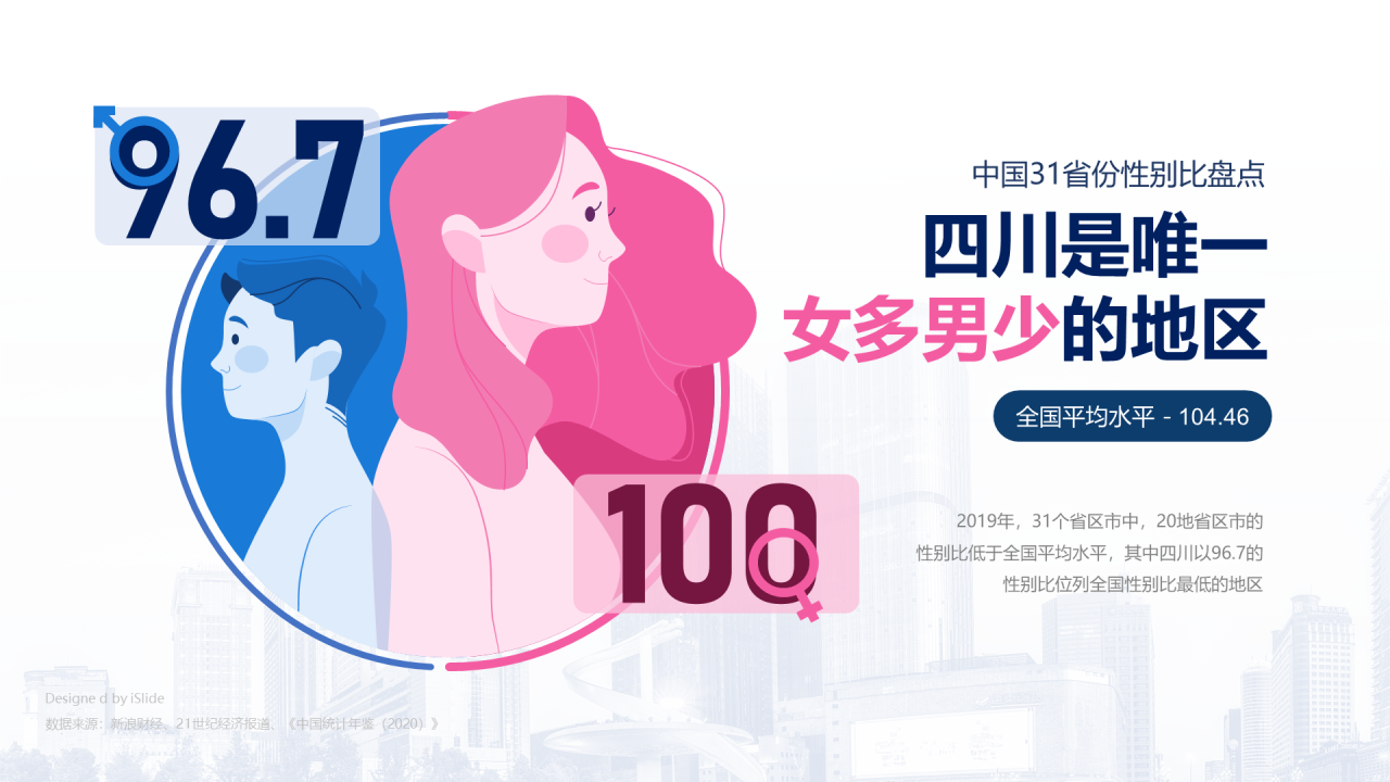 四川是唯一女多男少的地区