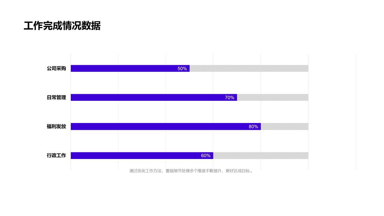 蓝色商务工作述职报告PPT案例