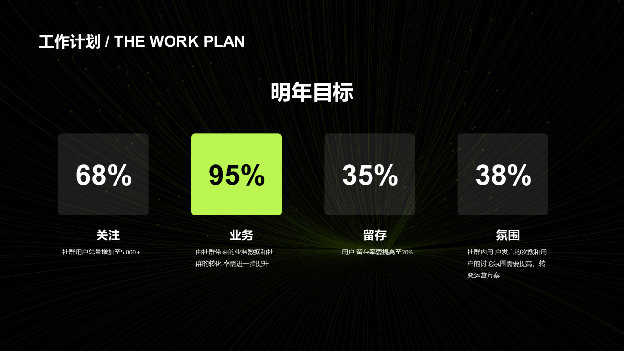 黑色商务年中复盘分析PPT案例