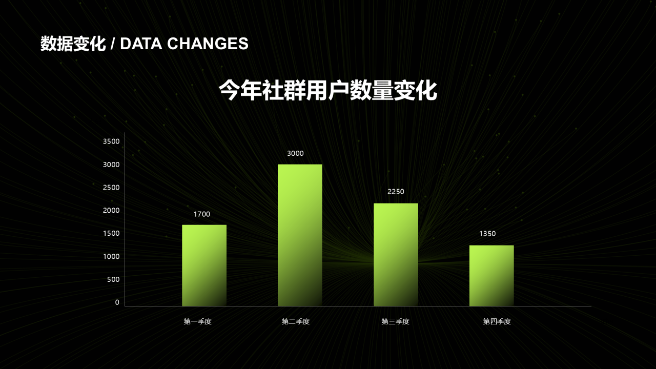 黑色商务年中复盘分析PPT案例