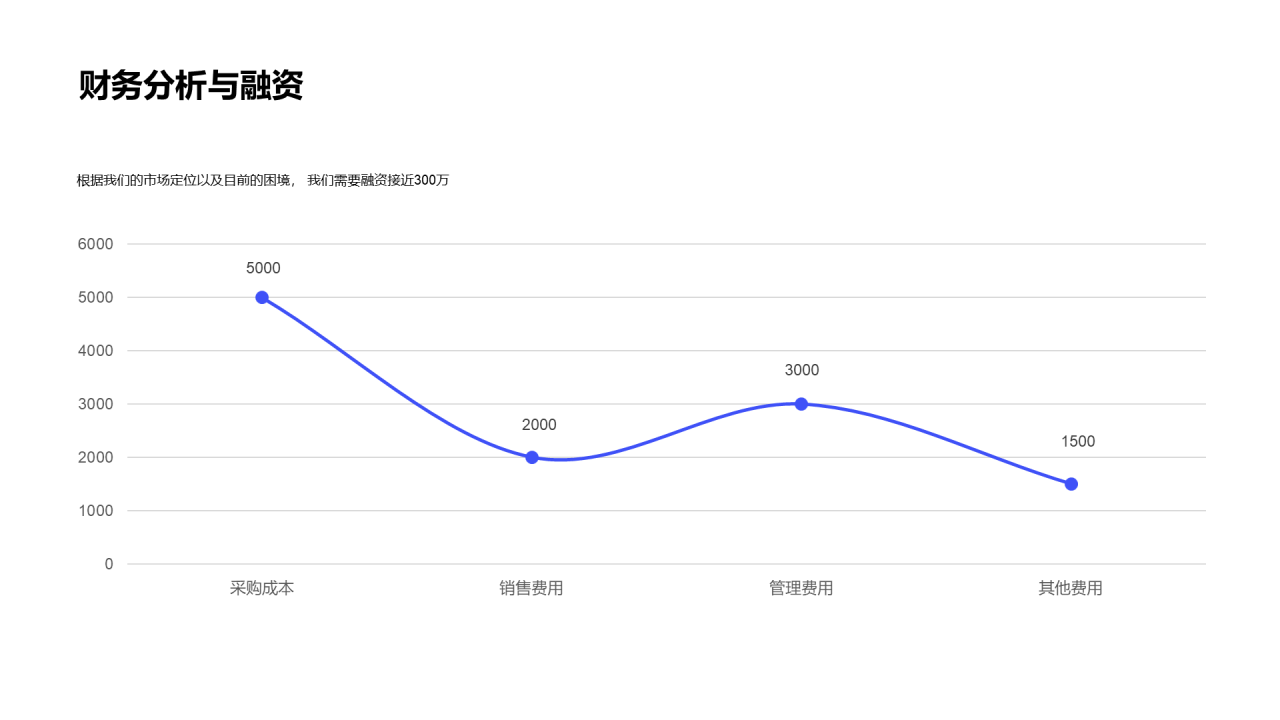 蓝色商业融资计划书PPT案例