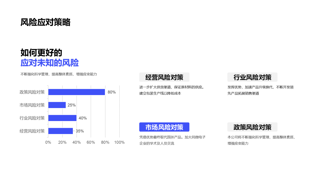 蓝色商业融资计划书PPT案例