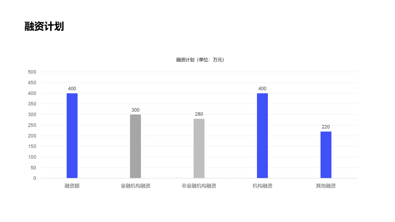 蓝色商业融资计划书PPT案例