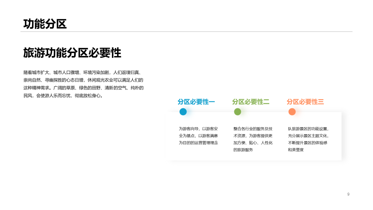 绿色旅游项目商业计划书PPT案例