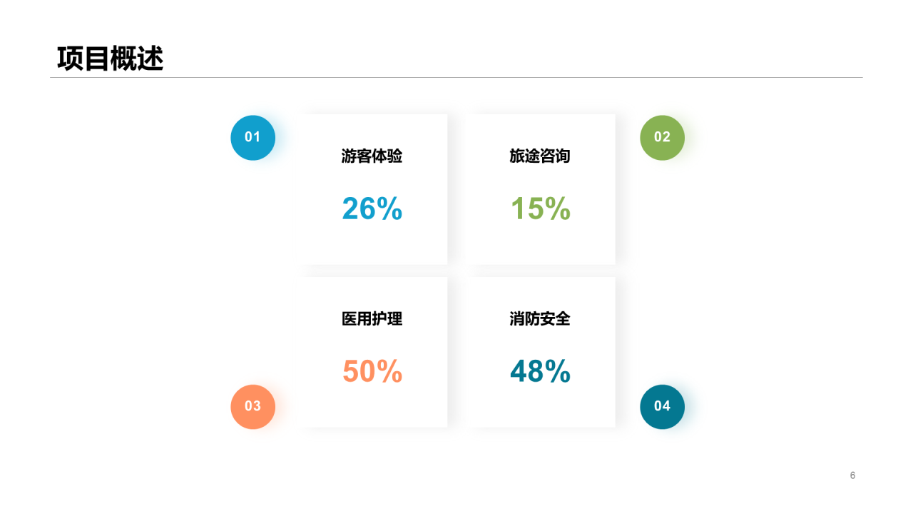 绿色旅游项目商业计划书PPT案例