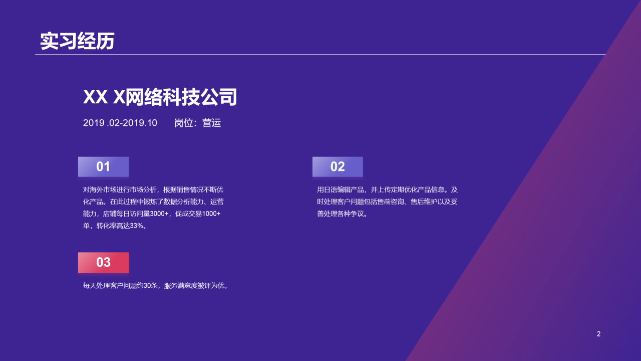 撞色渐变风电商运营竞聘简历PPT案例