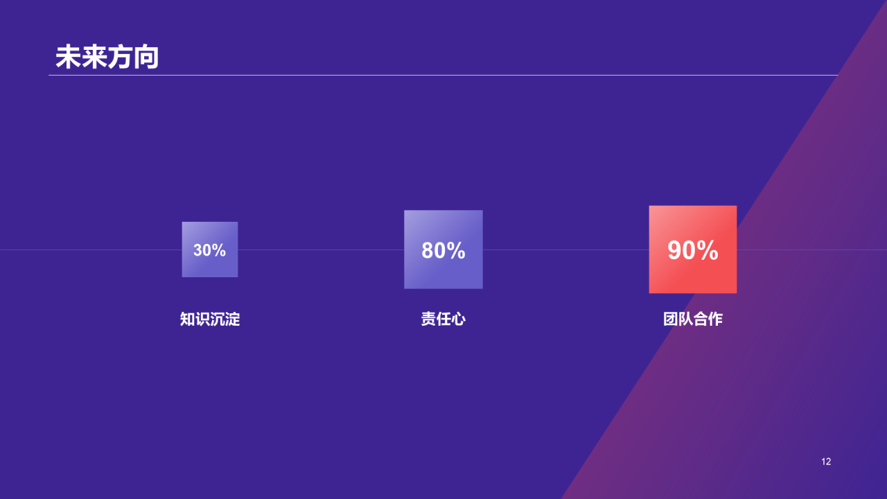 撞色渐变风电商运营竞聘简历PPT案例