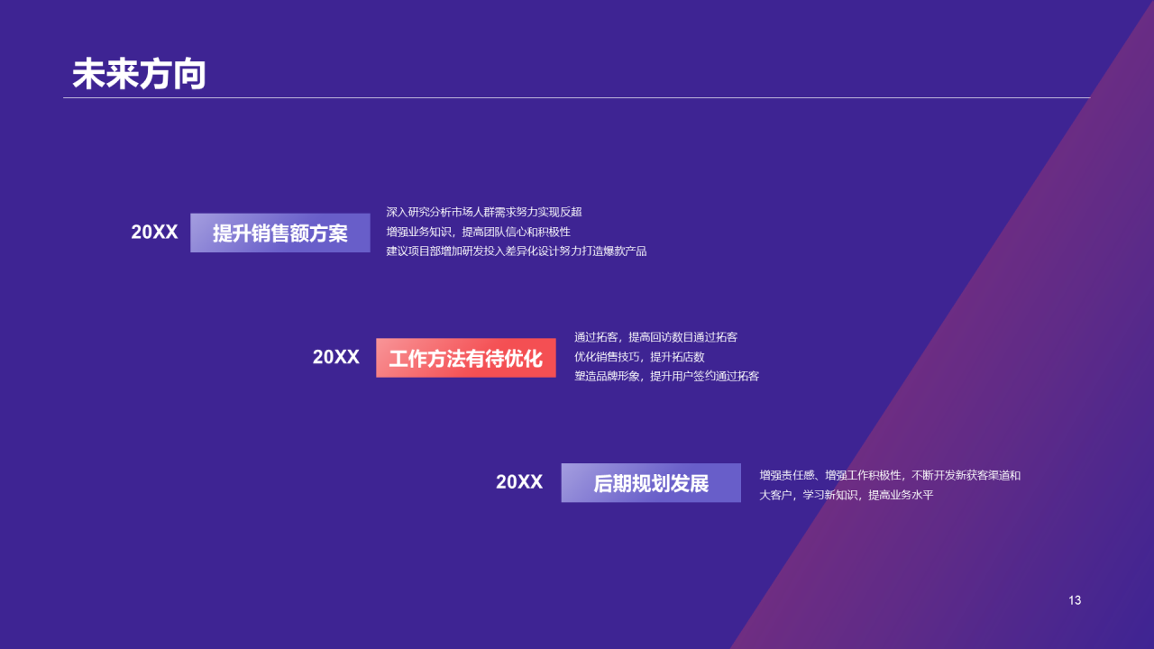 撞色渐变风电商运营竞聘简历PPT案例