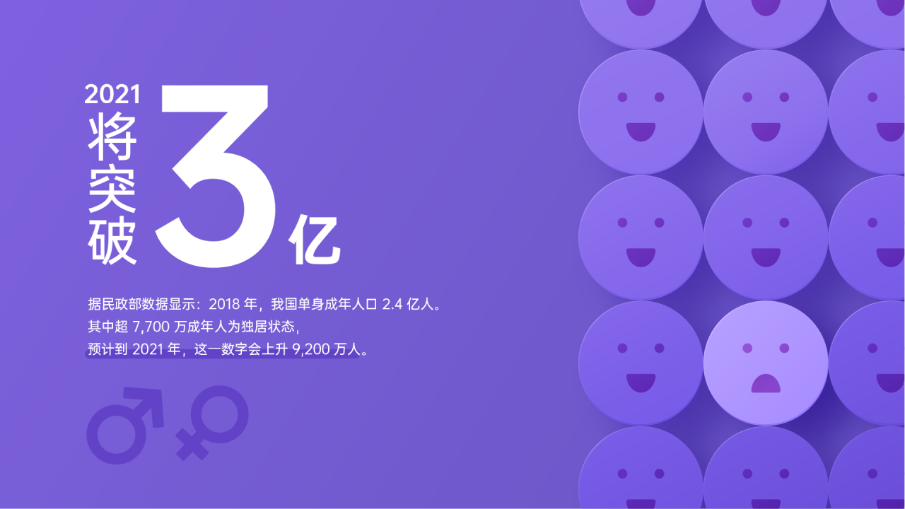 2021我国单身人口将突破3亿