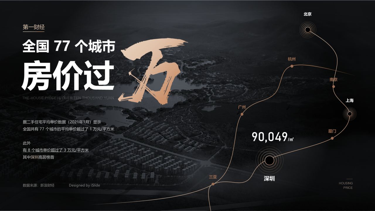 全国77个城市房价过万
