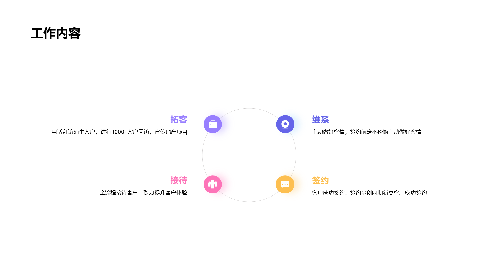 多色简约营销电商运营竞聘个人求职简历PPT案例