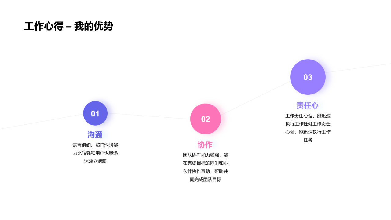 多色简约营销电商运营竞聘个人求职简历PPT案例