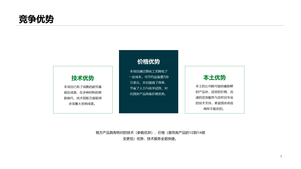 绿色科技计划书PPT案例