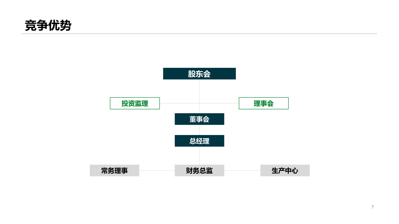 绿色科技计划书PPT案例