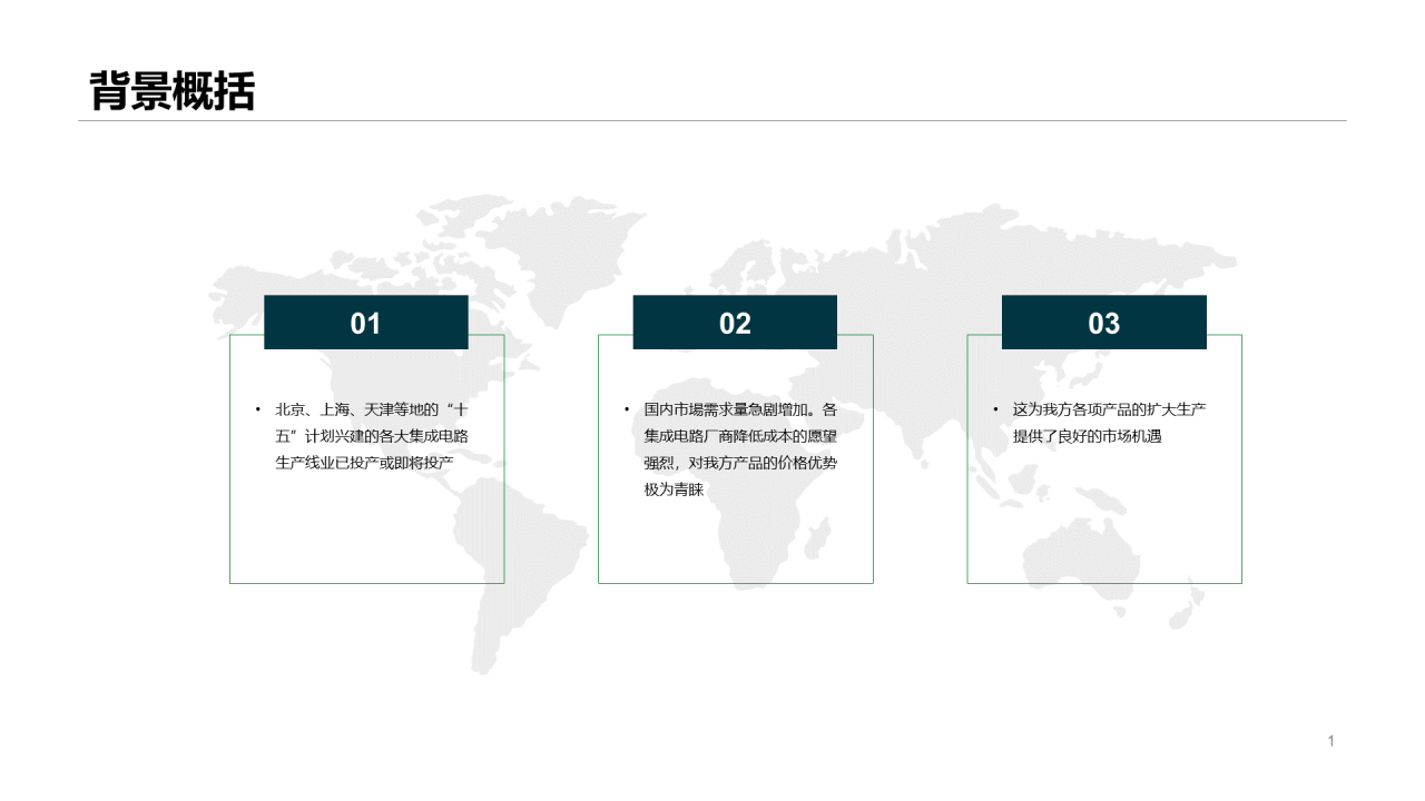 绿色科技计划书PPT案例