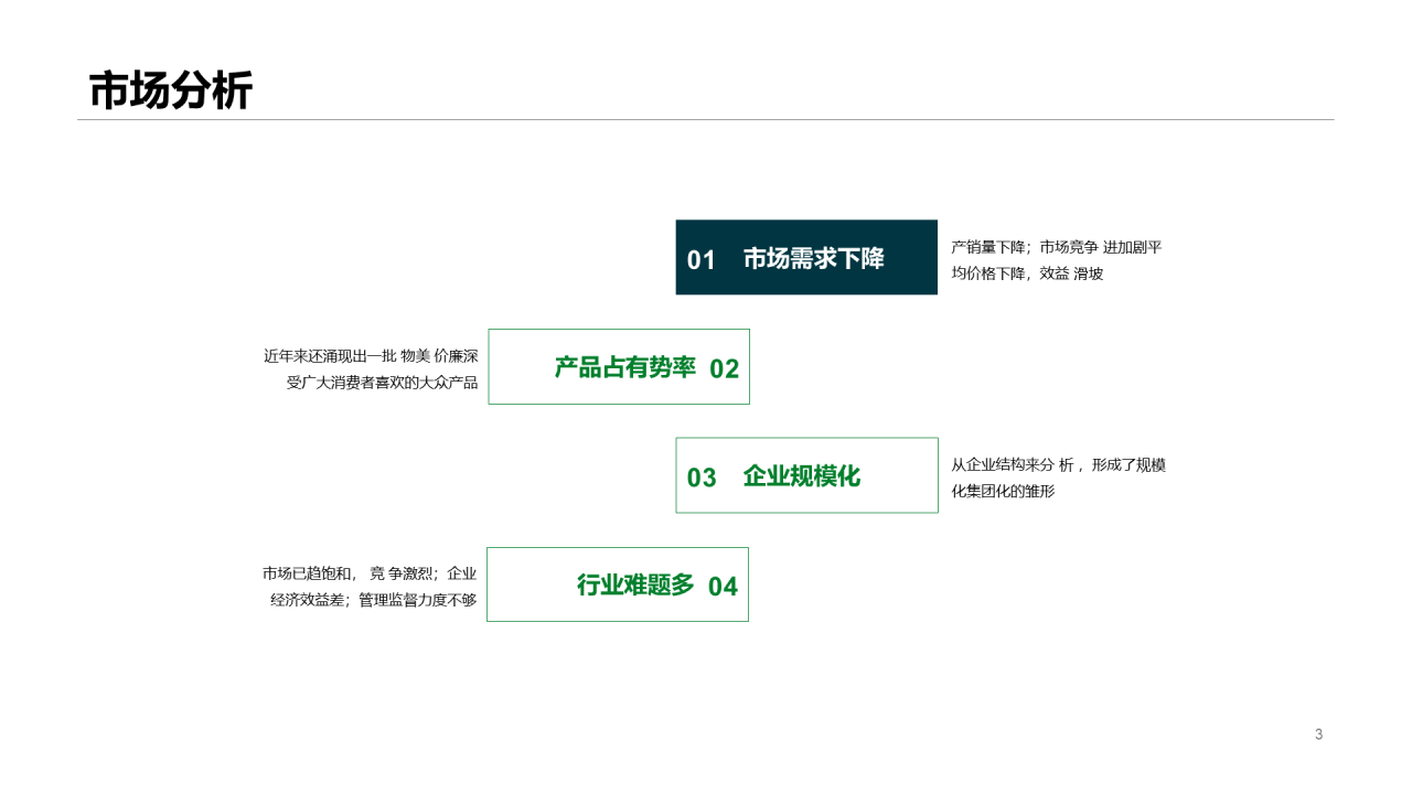绿色科技计划书PPT案例