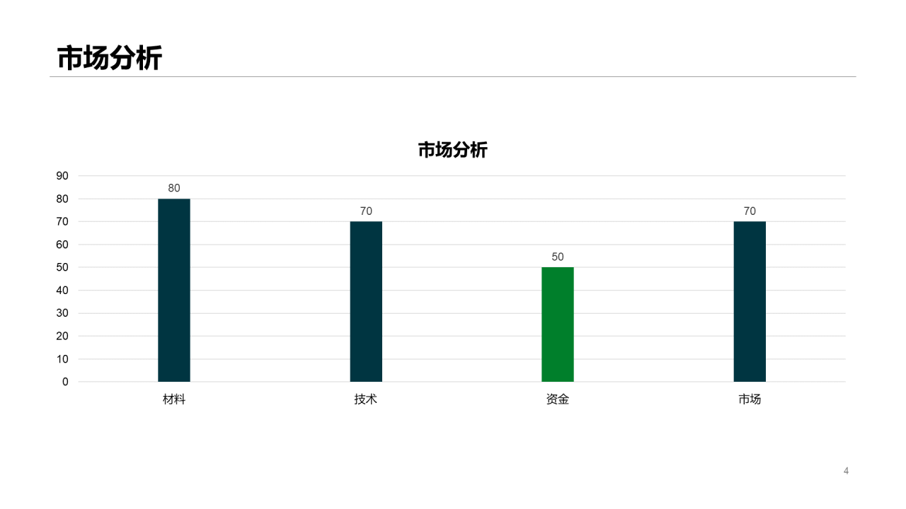绿色科技计划书PPT案例
