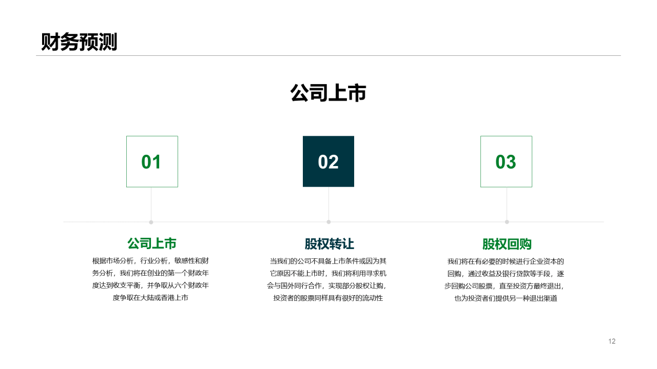 绿色科技计划书PPT案例