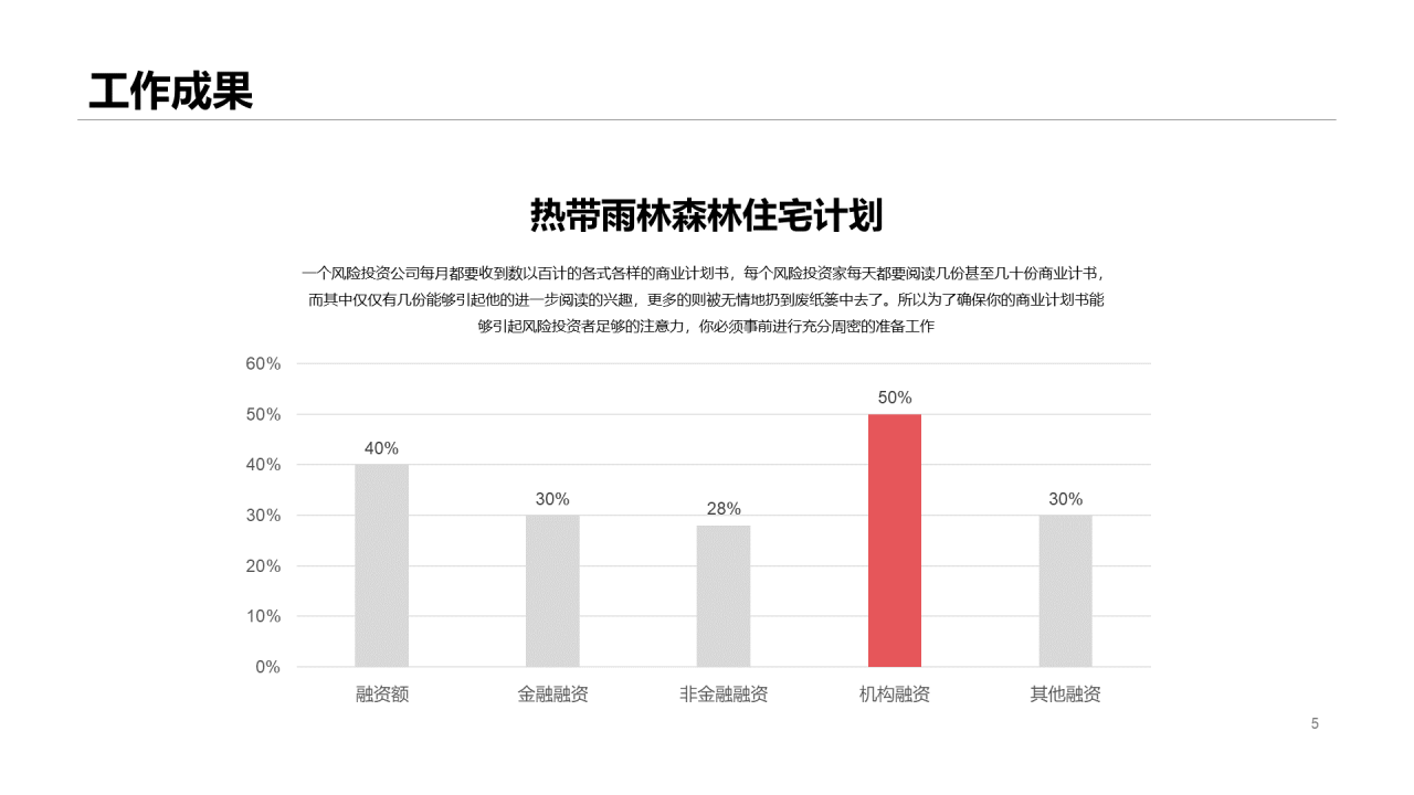 橙色销售竞聘简历PPT案例