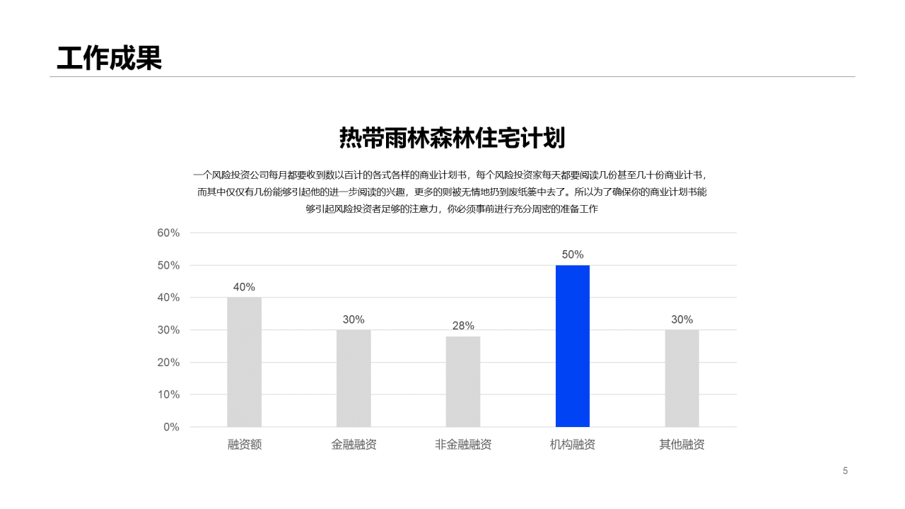 蓝色商业销售竞聘简历PPT案例