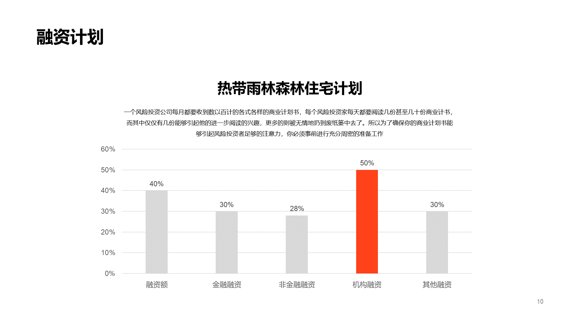 橙色商业融资计划书PPT案例