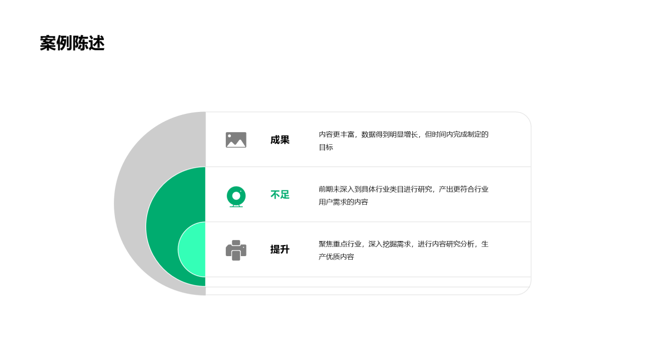 白色电商运营类岗位个人竞聘简历PPT案例