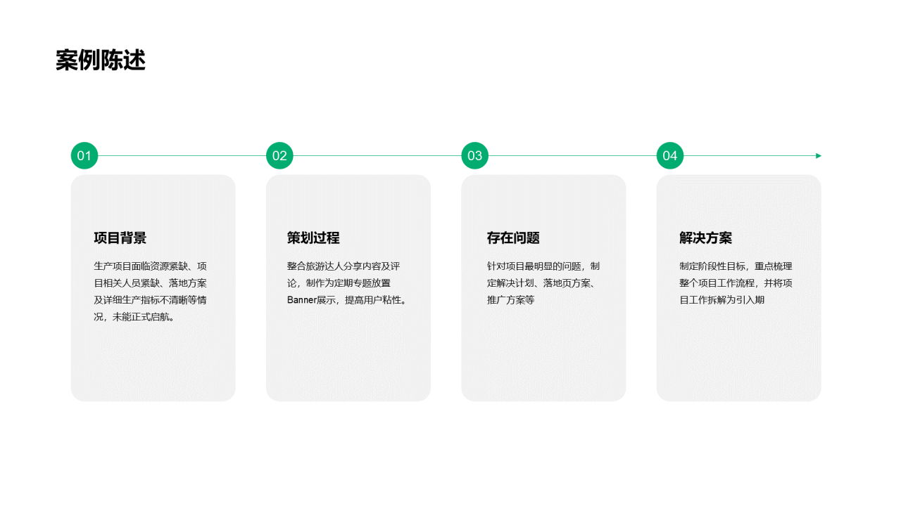 白色电商运营类岗位个人竞聘简历PPT案例