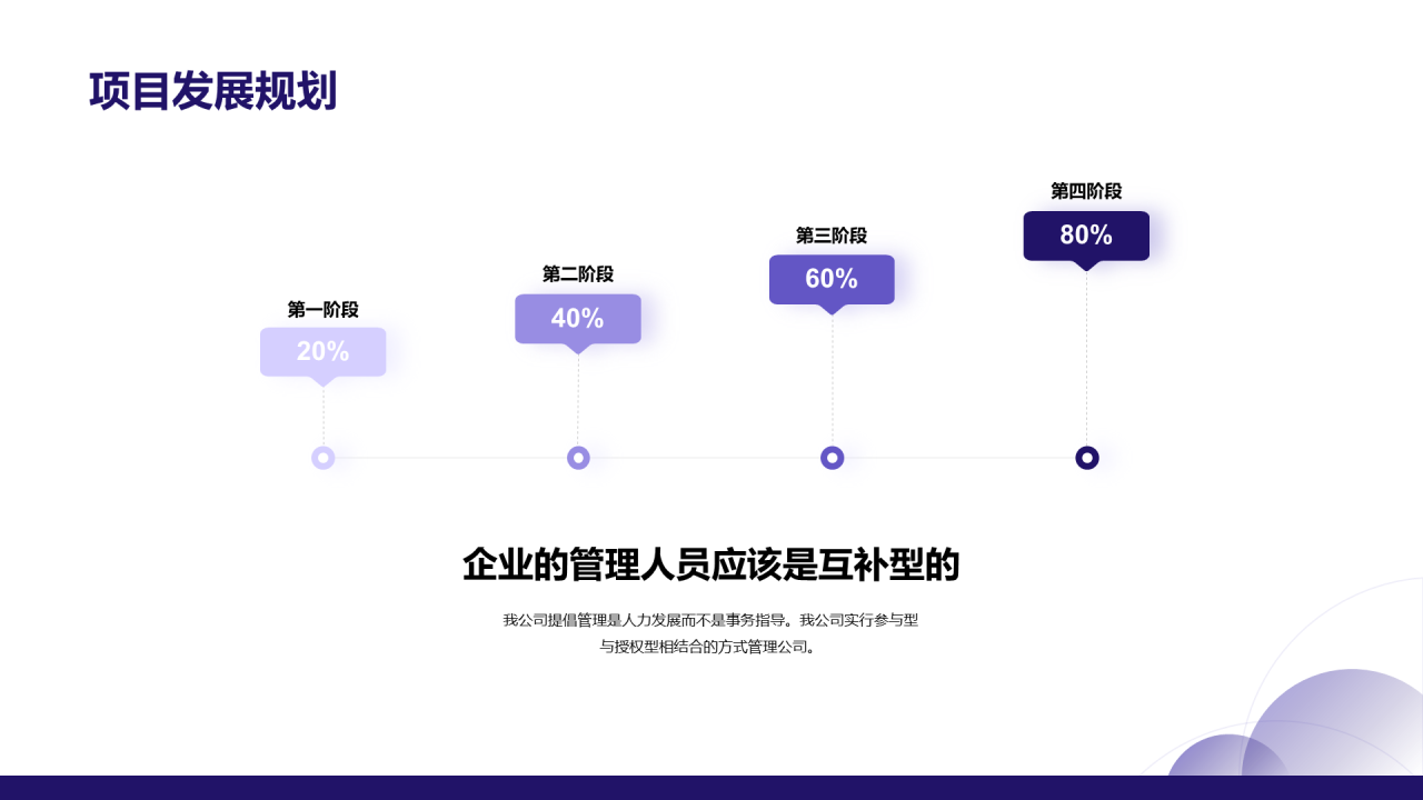 蓝色商业融资计划书PPT案例