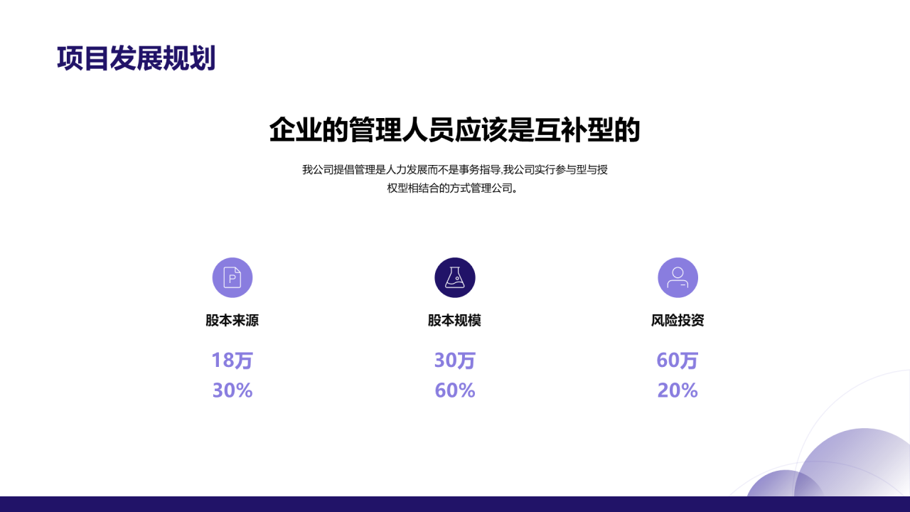蓝色商业融资计划书PPT案例