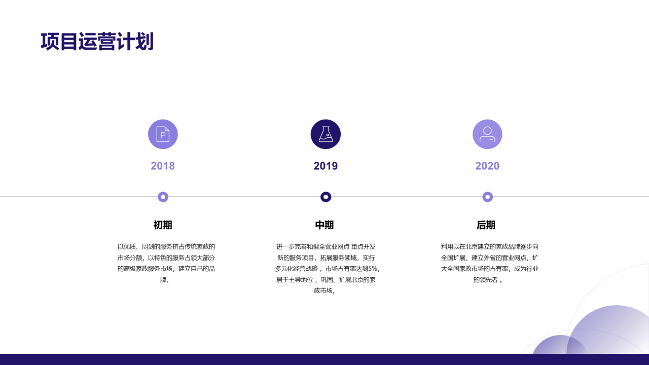 蓝色商业融资计划书PPT案例