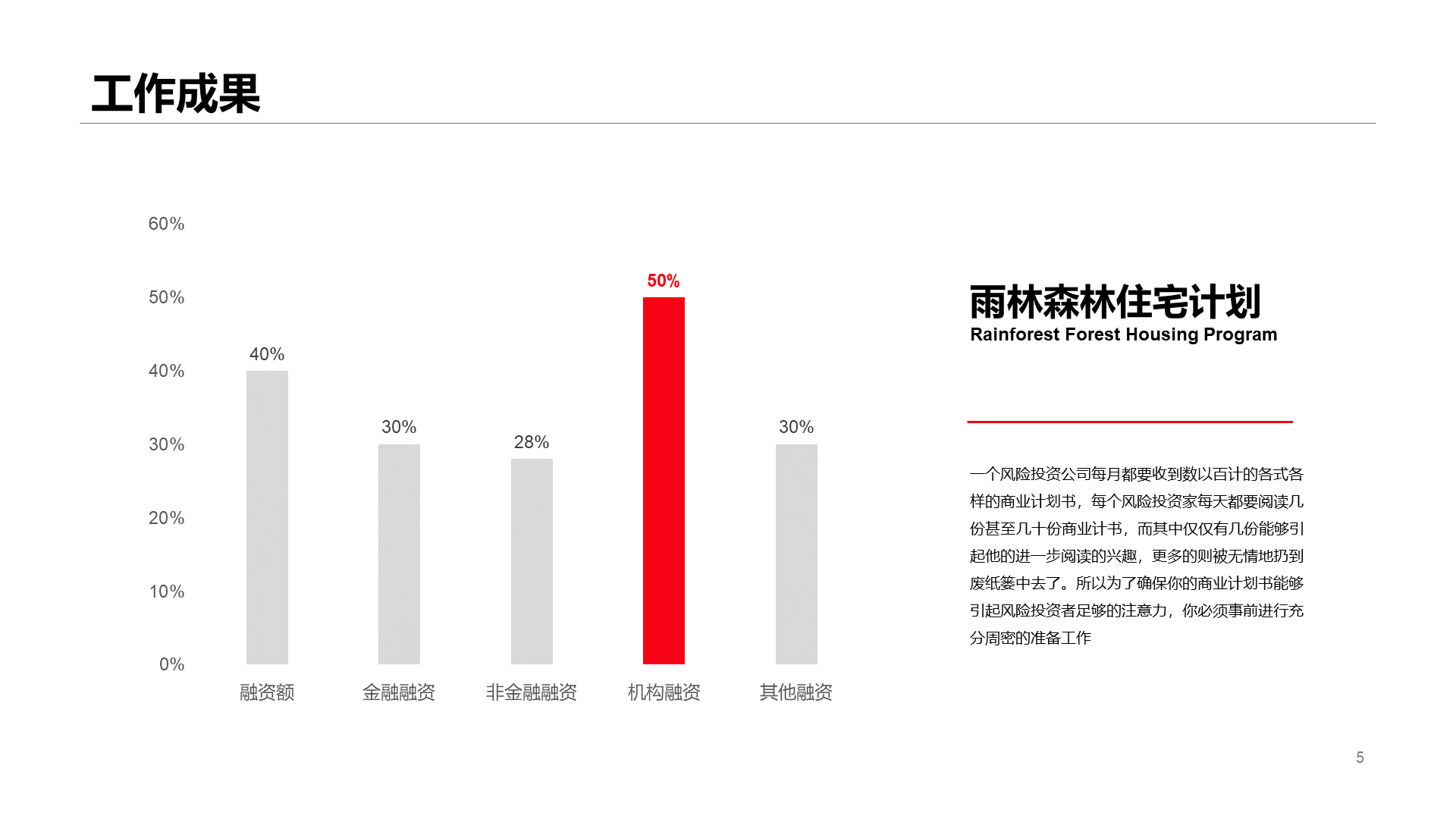 红色商务风个人简历PPT案例