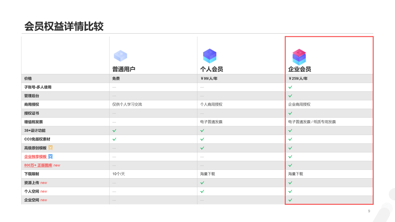 在PPT中一键插入800万专业正版图片！