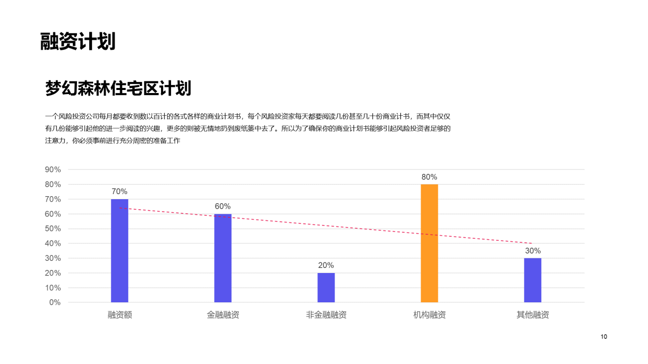 黑色商业融资计划书PPT案例