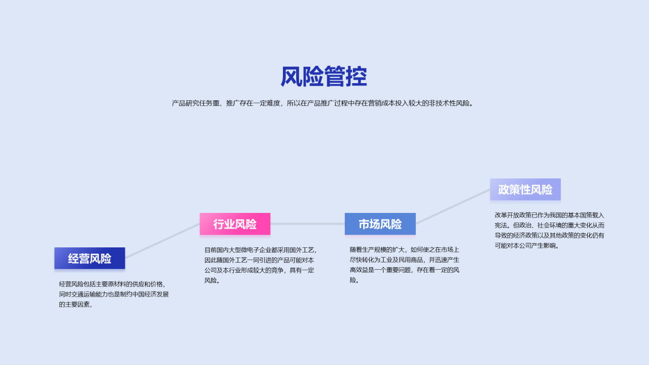 蓝色互联网商业计划书PPT案例
