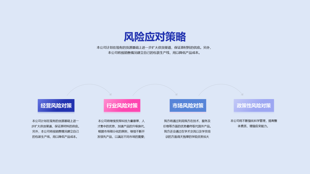蓝色互联网商业计划书PPT案例