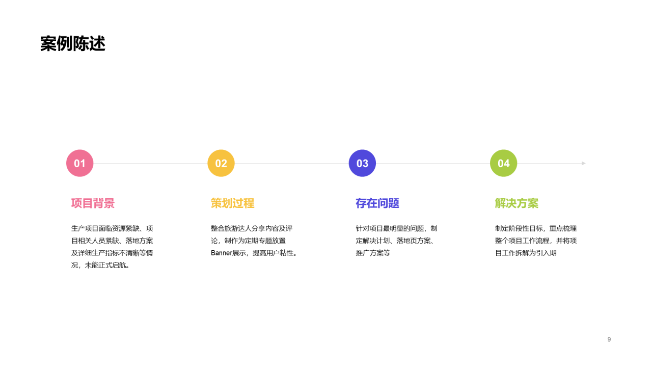 黄色电商运营个人竞聘简历PPT案例