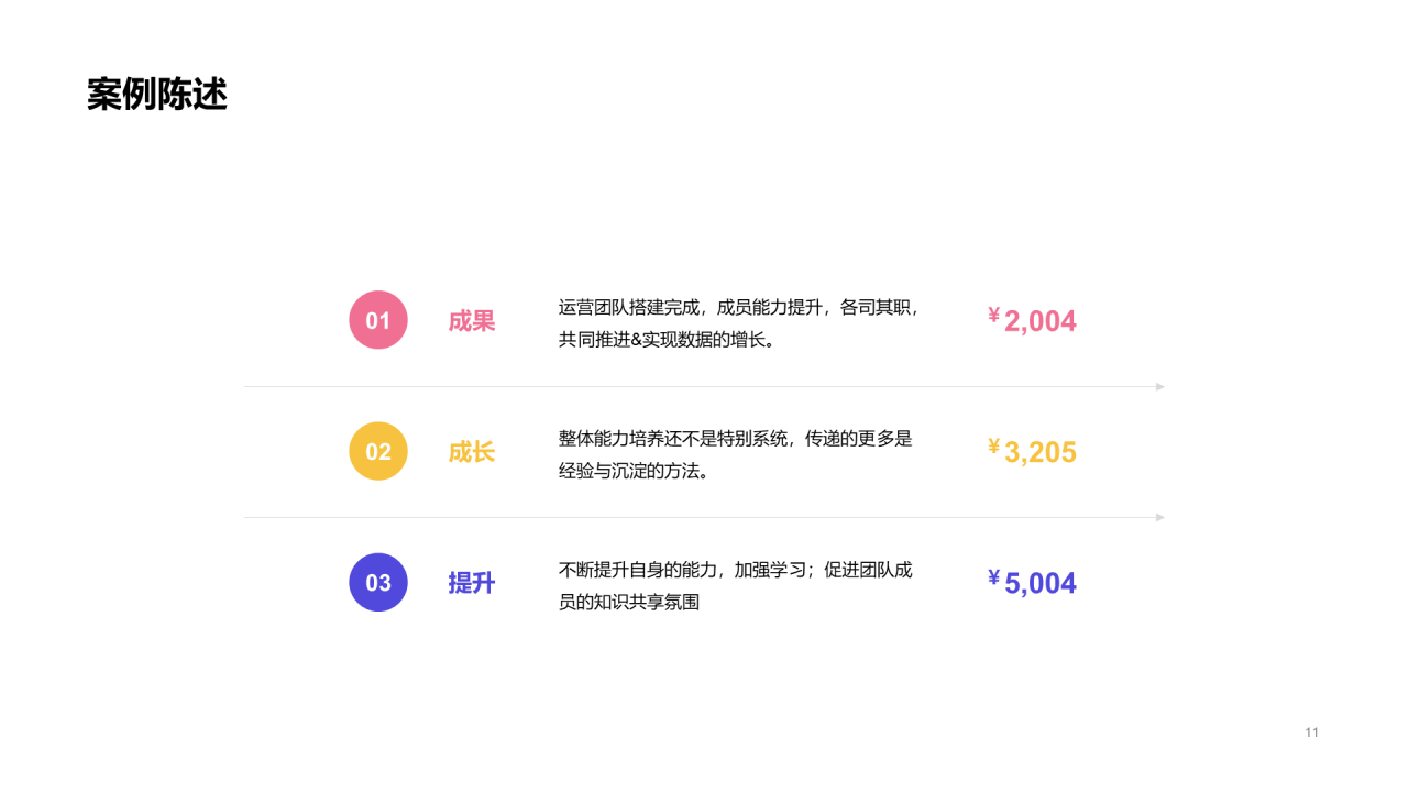 黄色电商运营个人竞聘简历PPT案例
