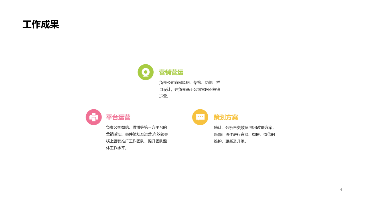 黄色电商运营个人竞聘简历PPT案例