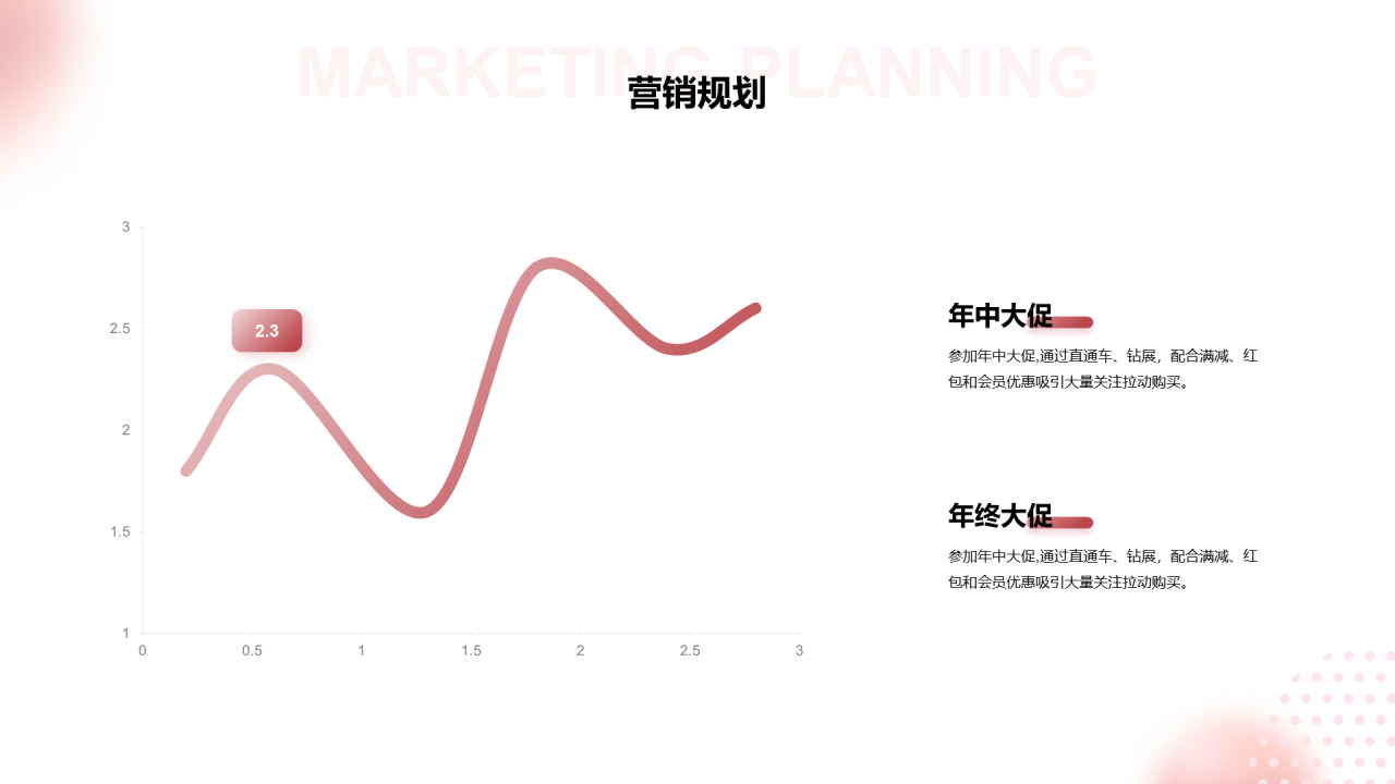 粉色创意品牌营销方案PPT案例