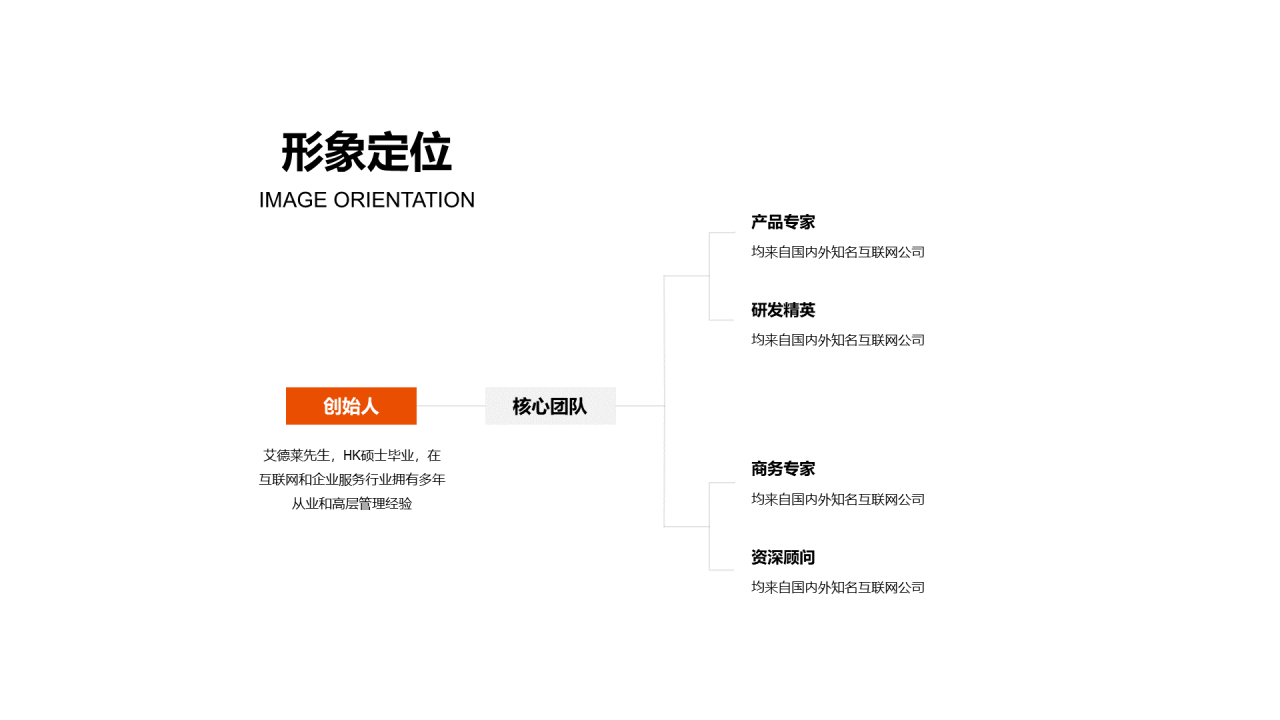 黑色商务营销竞标方案PPT案例