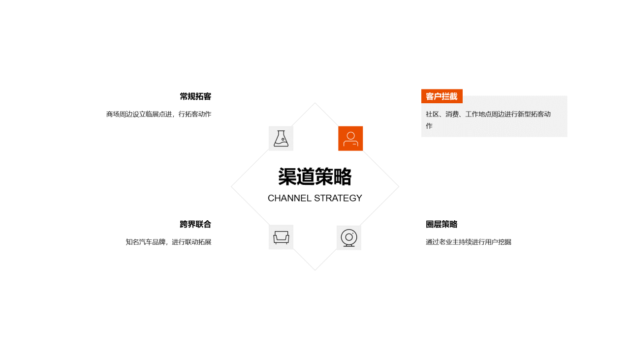 黑色商务营销竞标方案PPT案例
