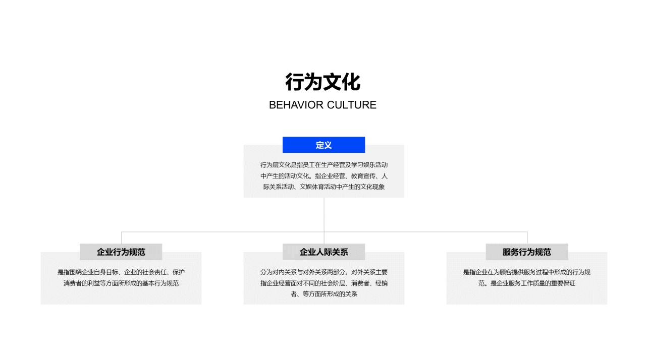 多色简约企业文化建设