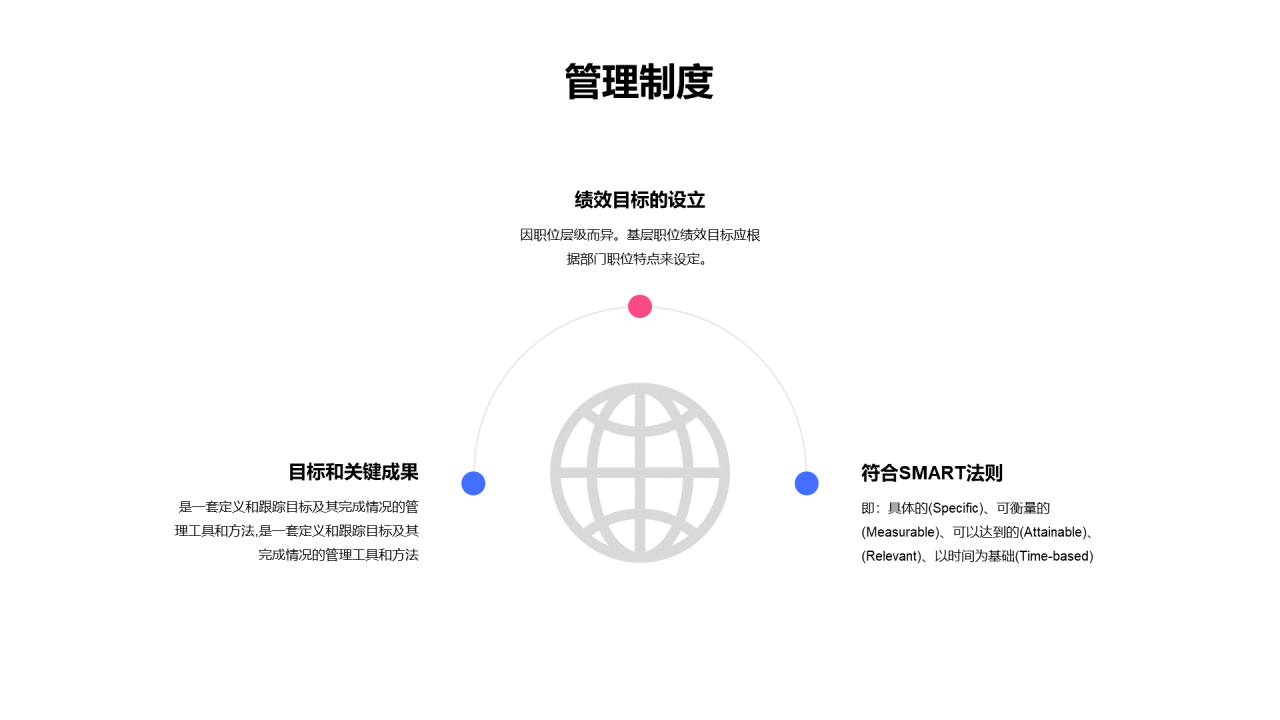 2021新员工入职培训PPT案例