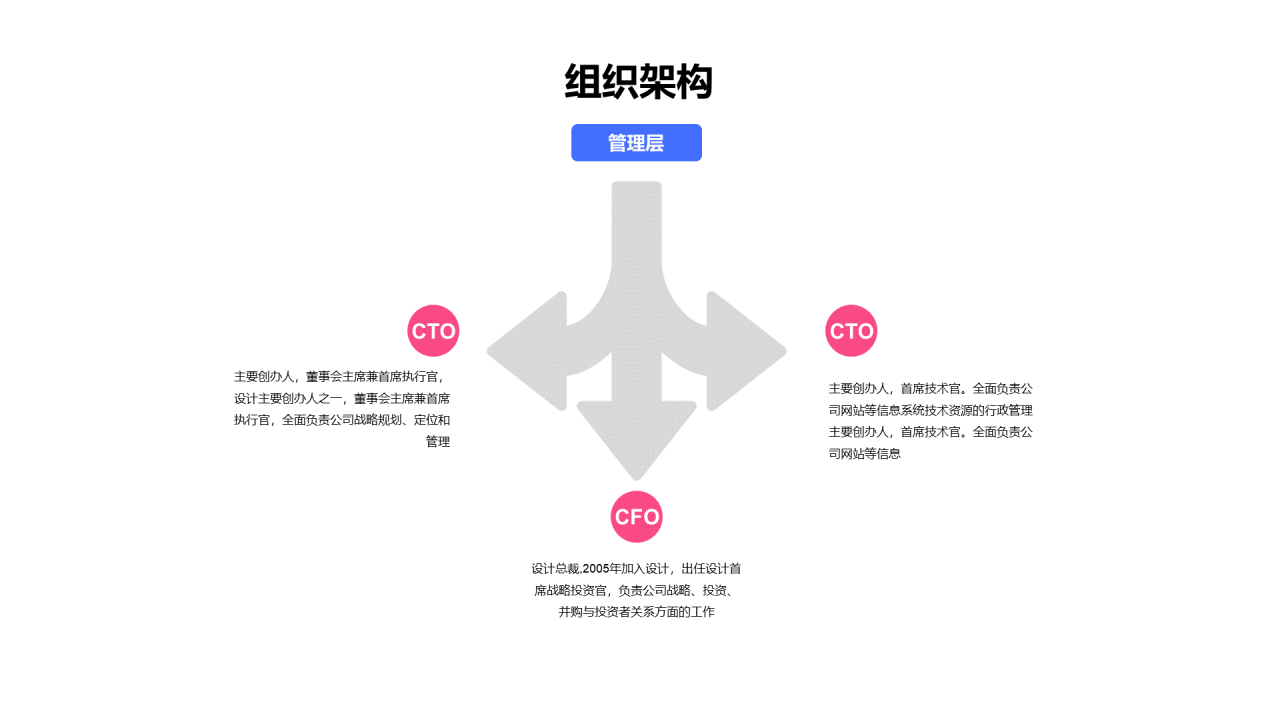 2021新员工入职培训PPT案例
