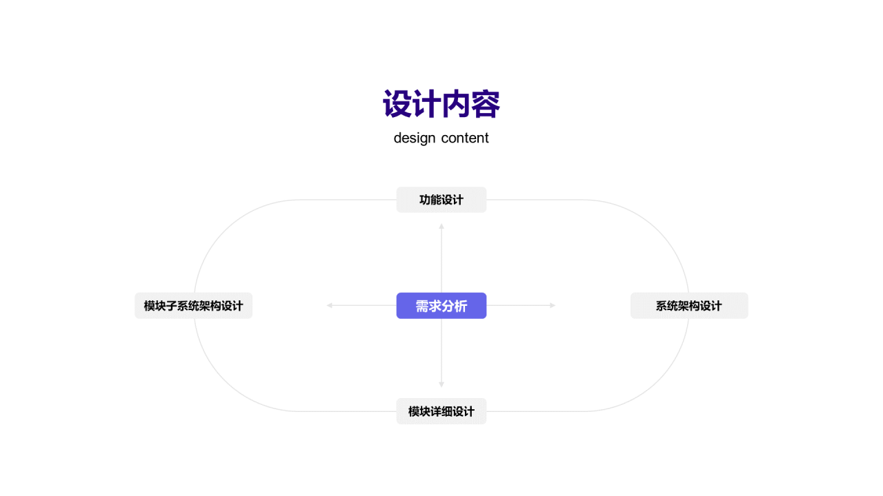 多色插画软件设计教学课堂PPT案例